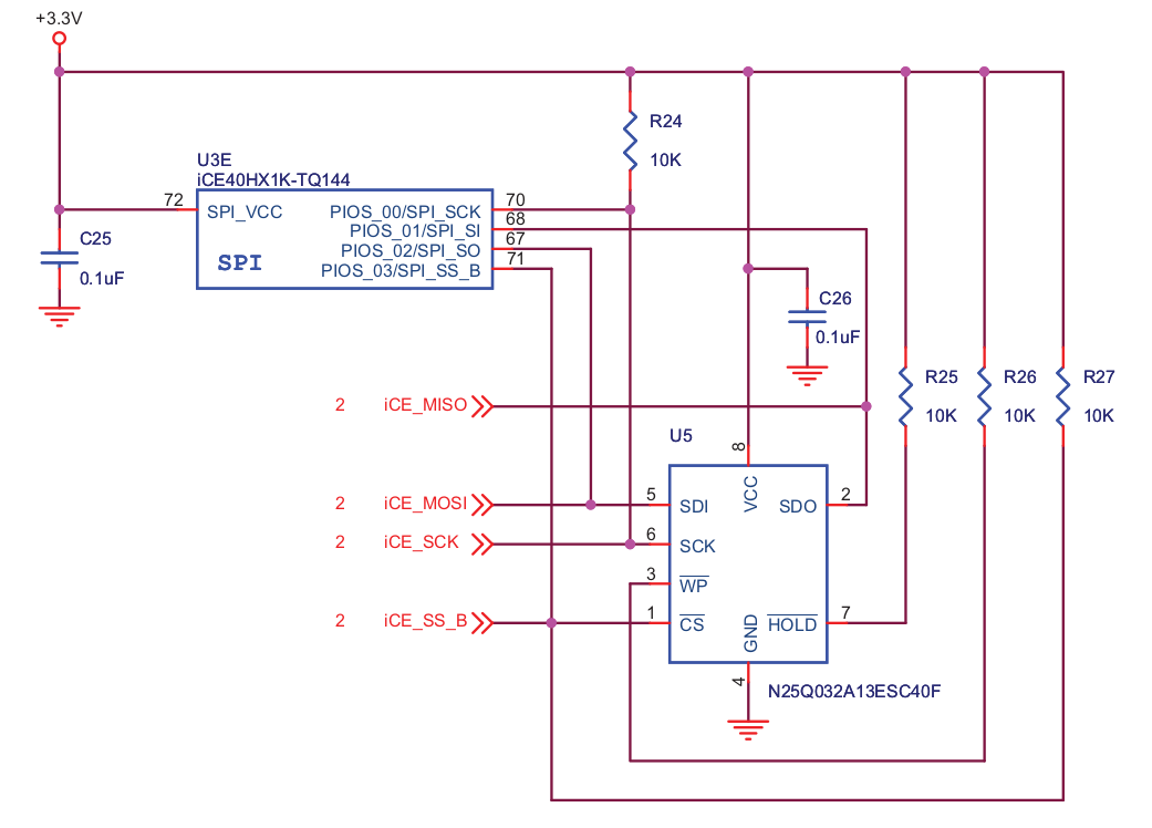 SPI bus