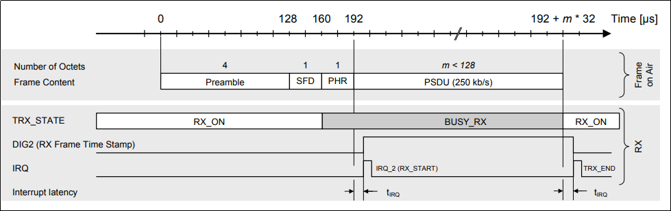 rx_start